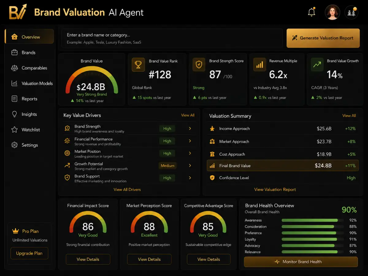 brandvaluation.app AI brand valuation agent — valuation dashboard preview